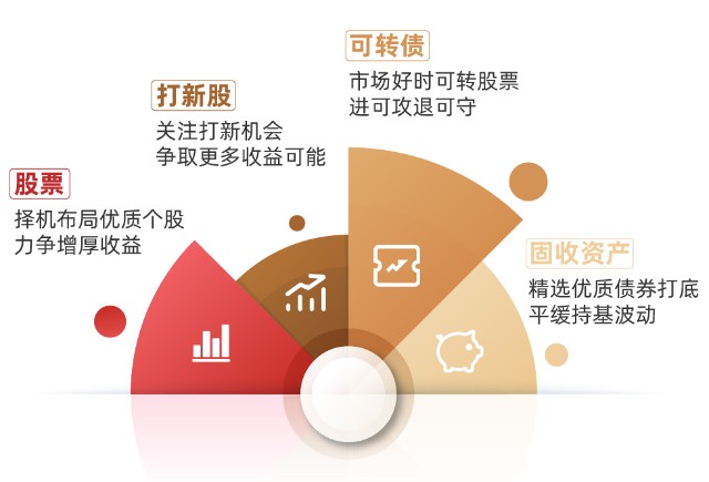 近三年年化回报超7%！基金经理宋洋 行稳致远，力求画出更好的净值曲线